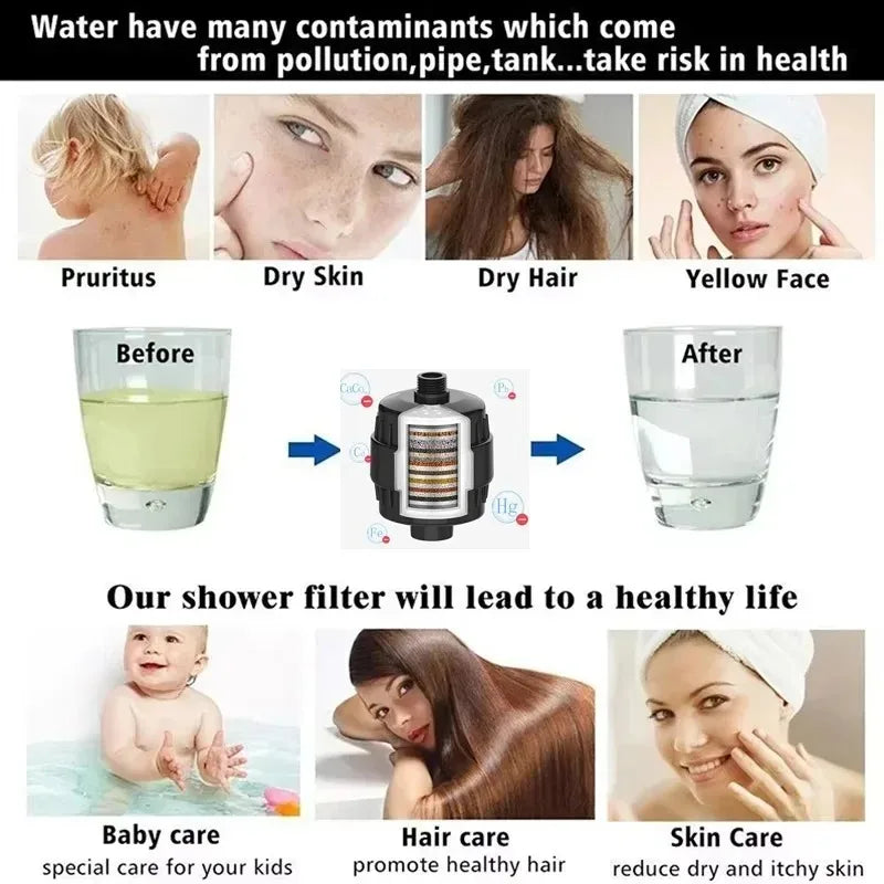 Stainless Steel Shower Filter – 20 Stage Filtration for Cleaner Water & Healthier Skin