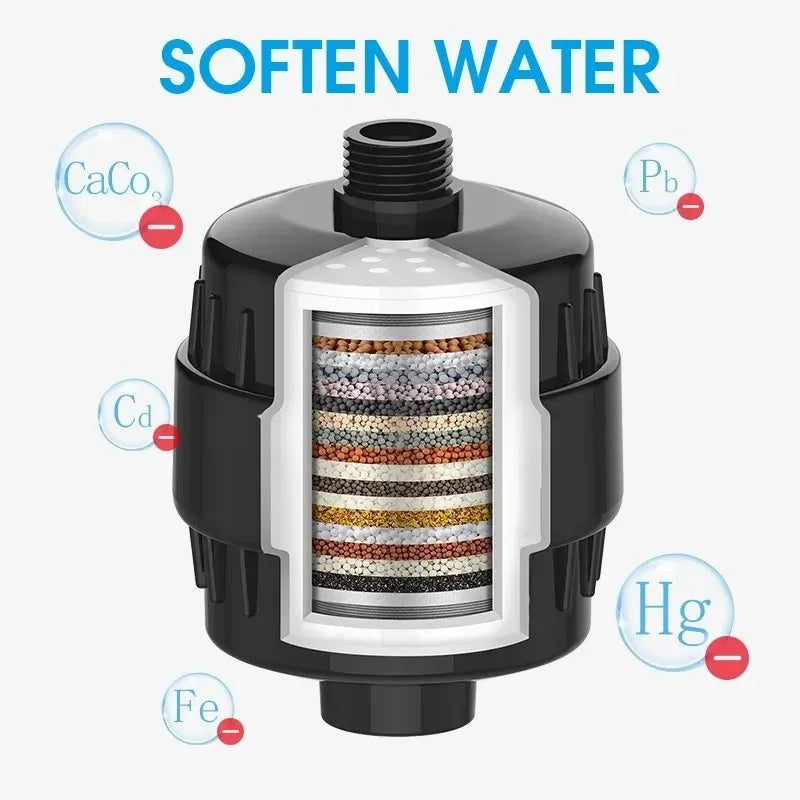 Stainless Steel Shower Filter – 20 Stage Filtration for Cleaner Water & Healthier Skin